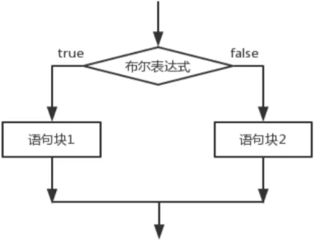 /images/java/JavaSE 基础 (2) 运算符和流程控制语句/17.png
